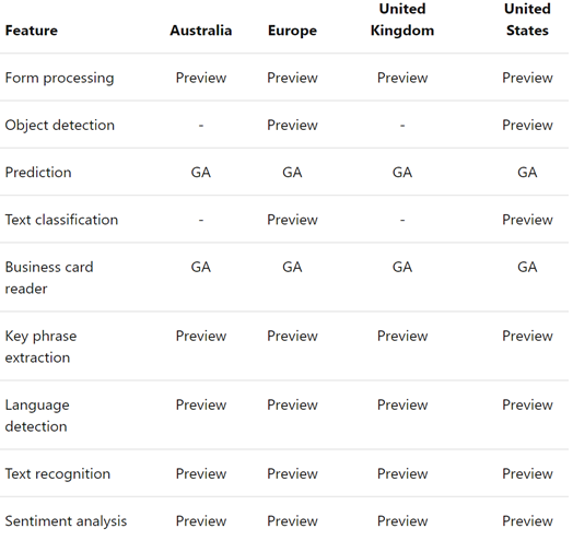 Ai-builder-example-image1